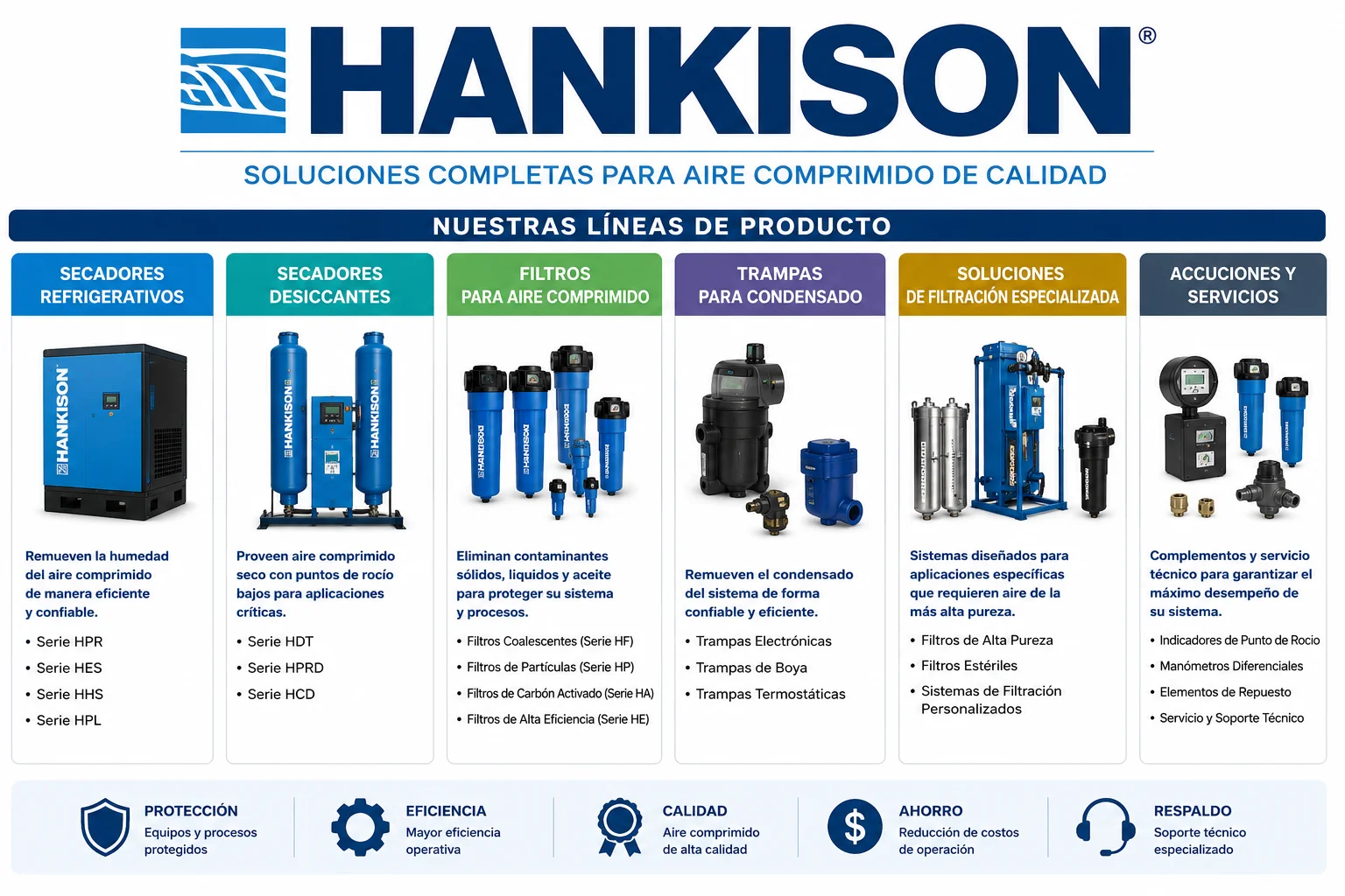 Soluciones Hankison para Fábrica de Jabón La Corona